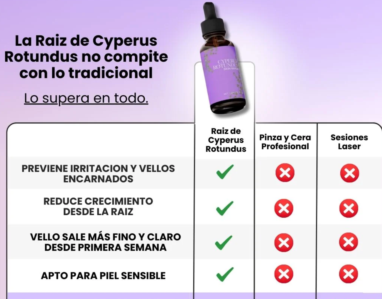 FluvéaSkin® - Vello más fino y menos visible con Raiz de Cyperus Rotundus